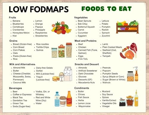 Fodmap Diet Food Guide Poster, Low And High Fodmap List, Irritable Bowel Syndrome Diet, Digestive Health Support, Kitchen Or Dining Room Decor, Educational Resource Horizontal Poster And Canvas